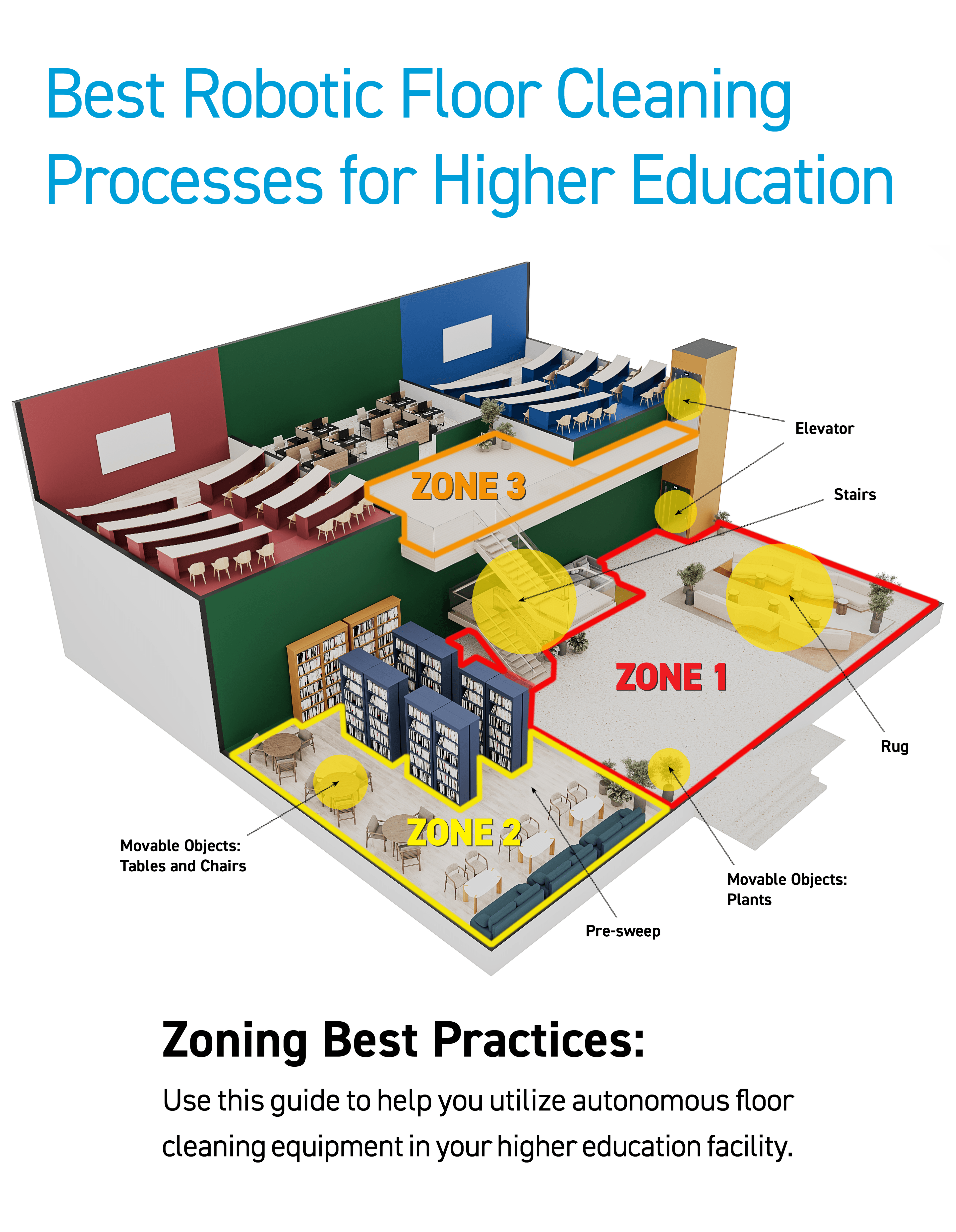 Best Robotic Cleaning Processes for Higher Education