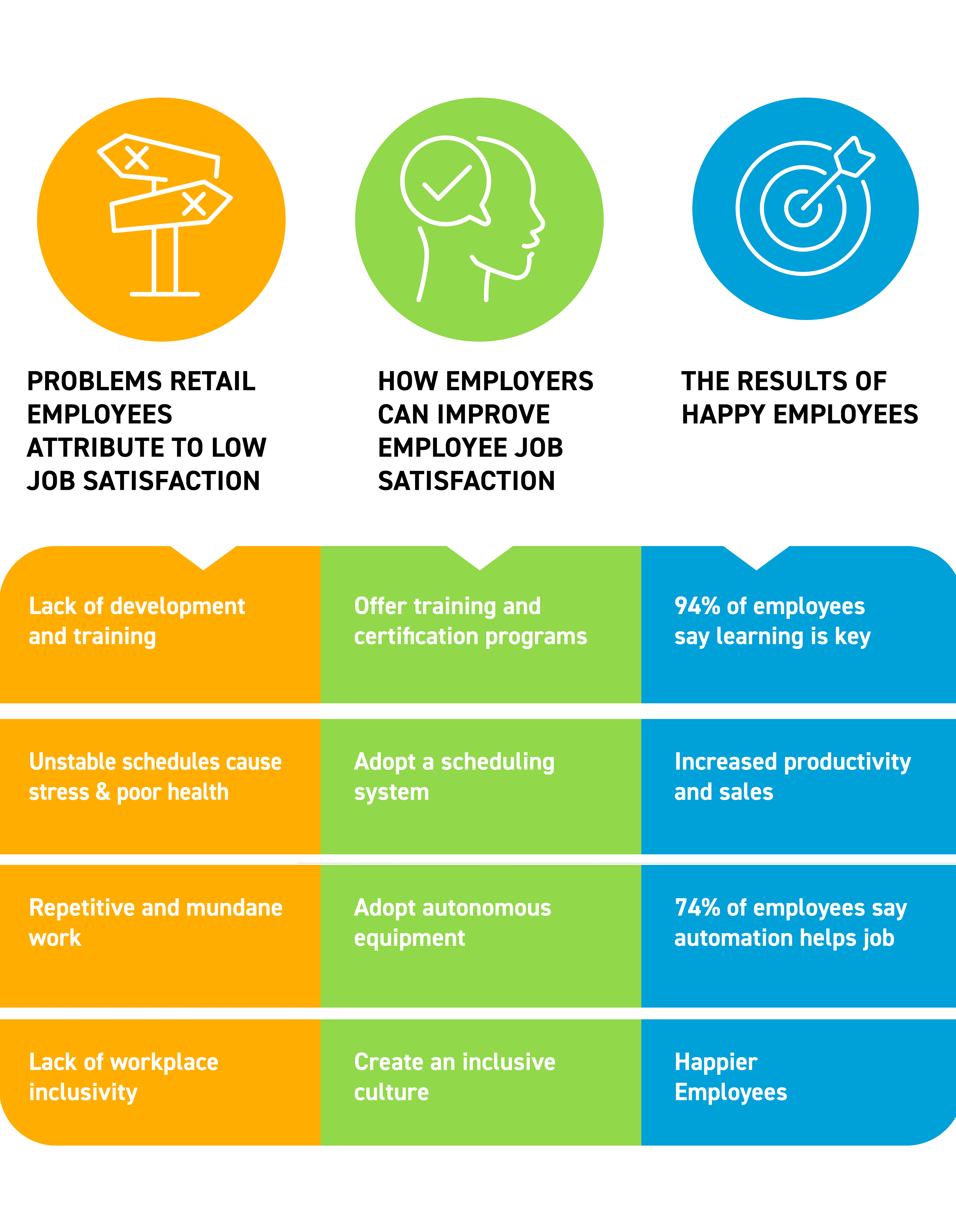 ESG Description for How to Support Retail Employees Infographic