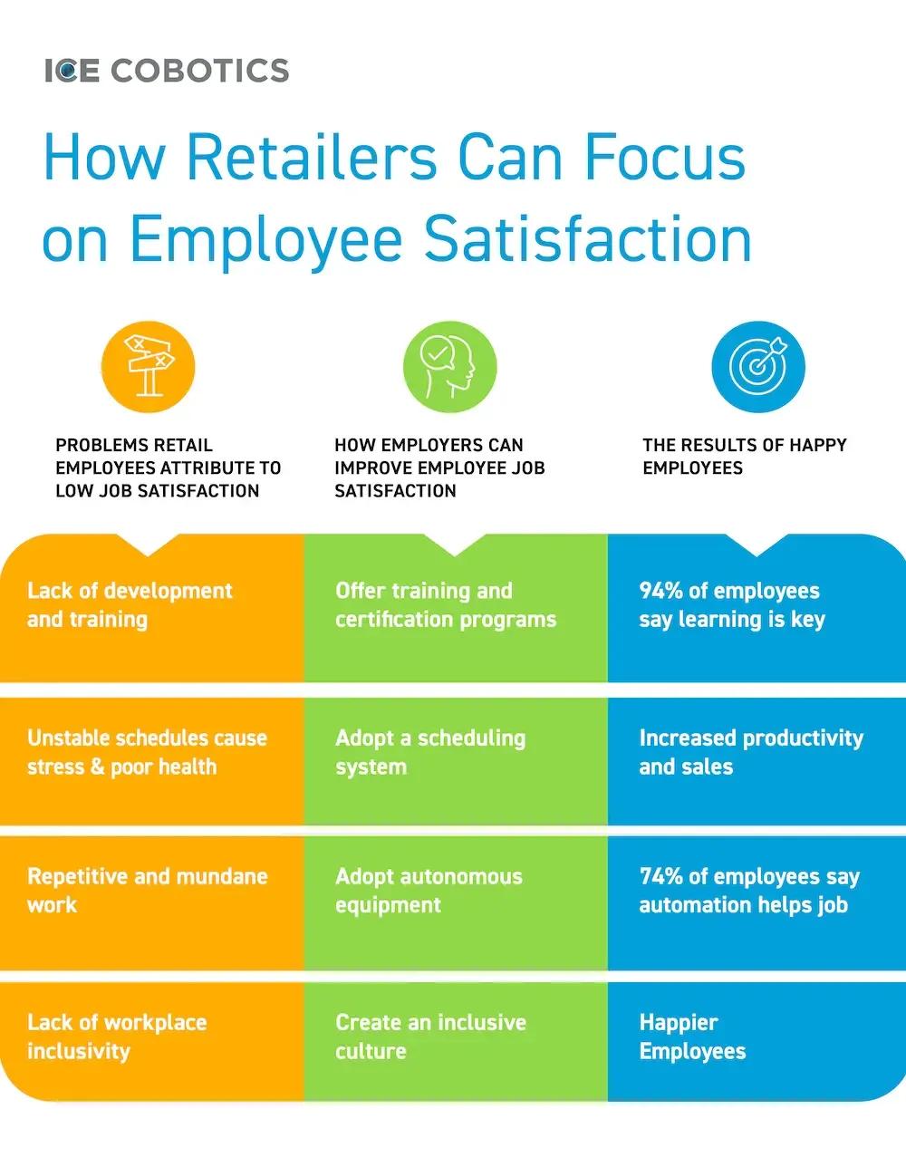 How Retailers Can Focus on Employee Satisfaction