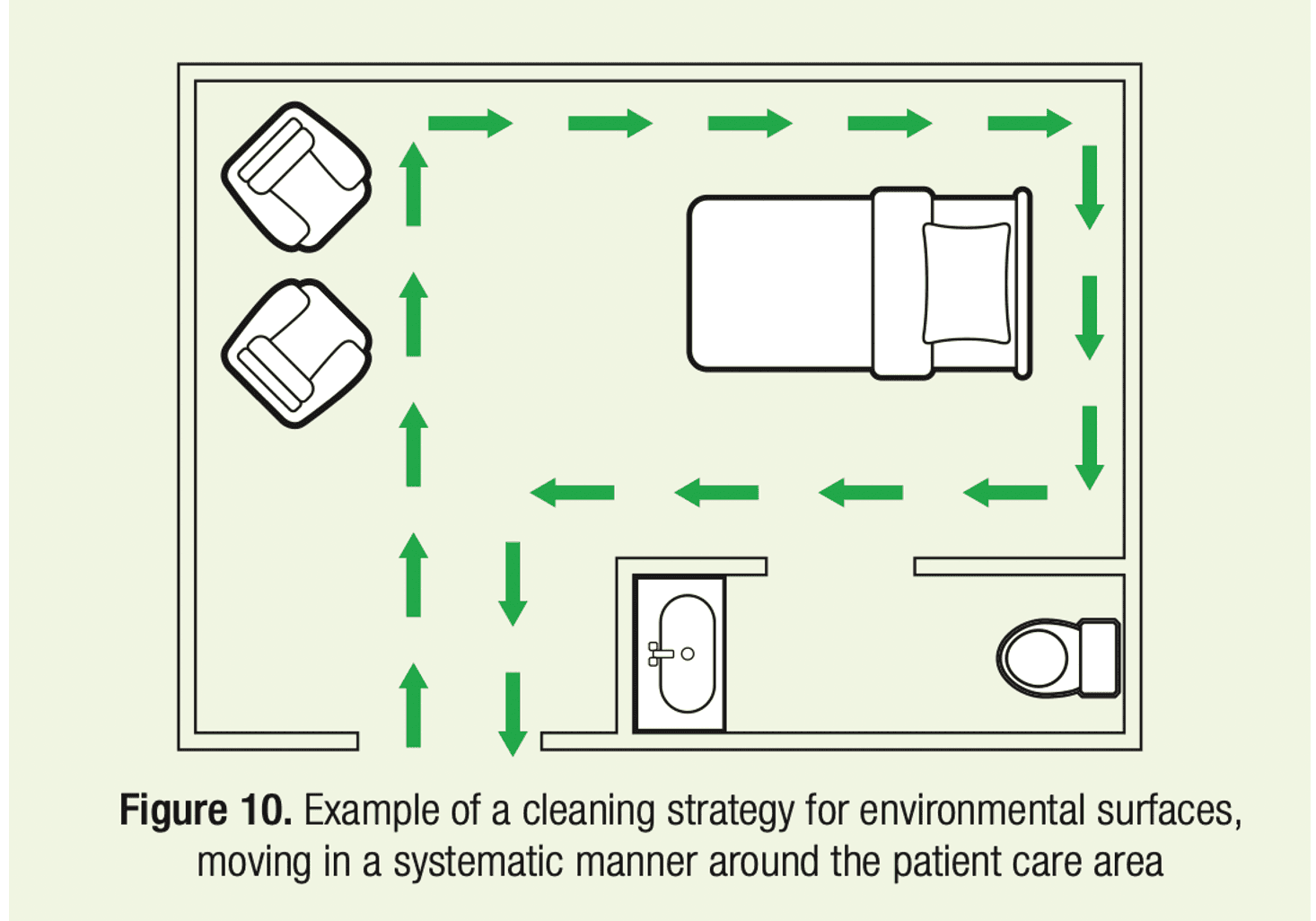 diagram of hospital patient room and how to clean it