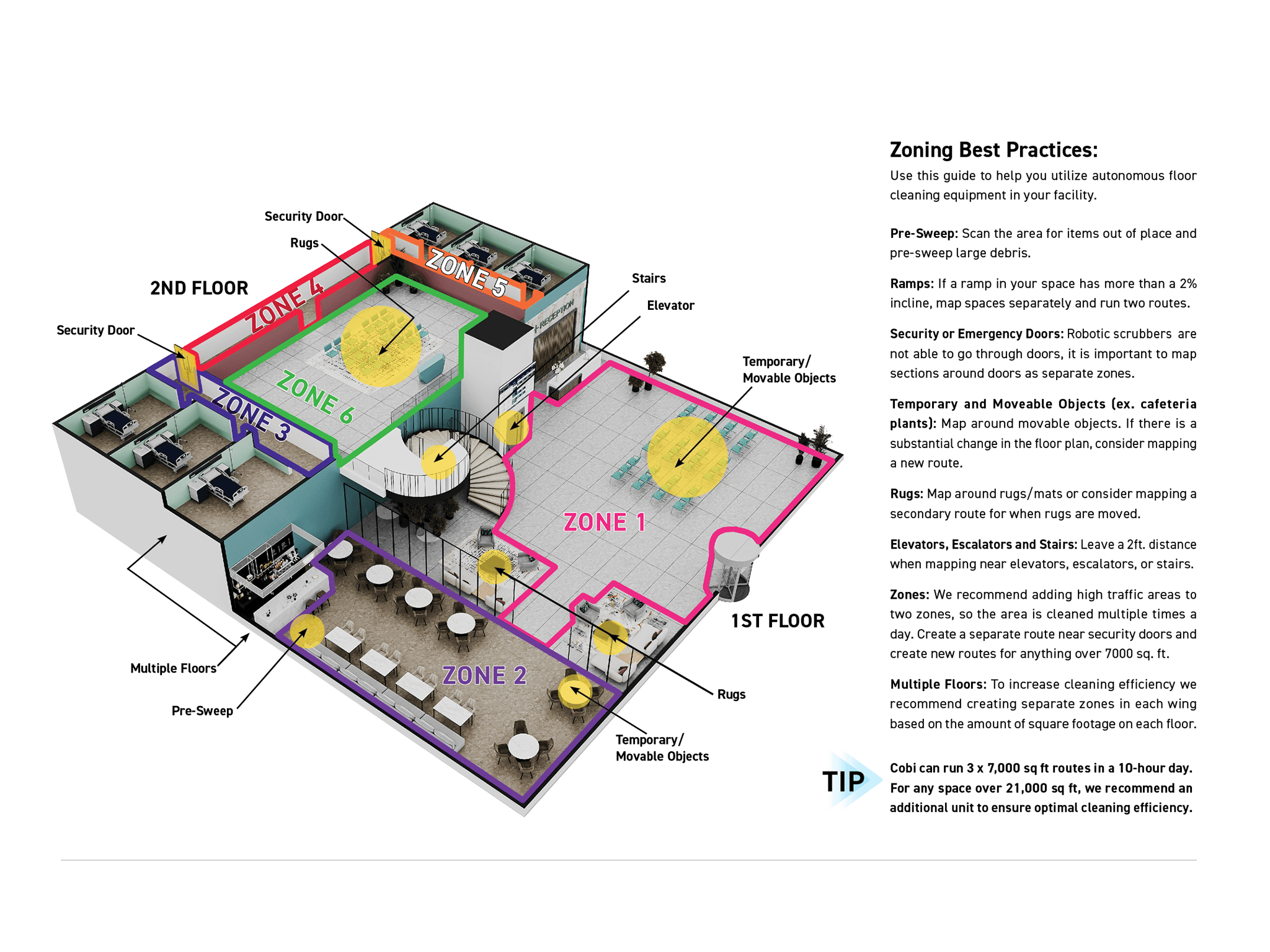 tips on how to successfully map robotics equipment in healthcare facilities