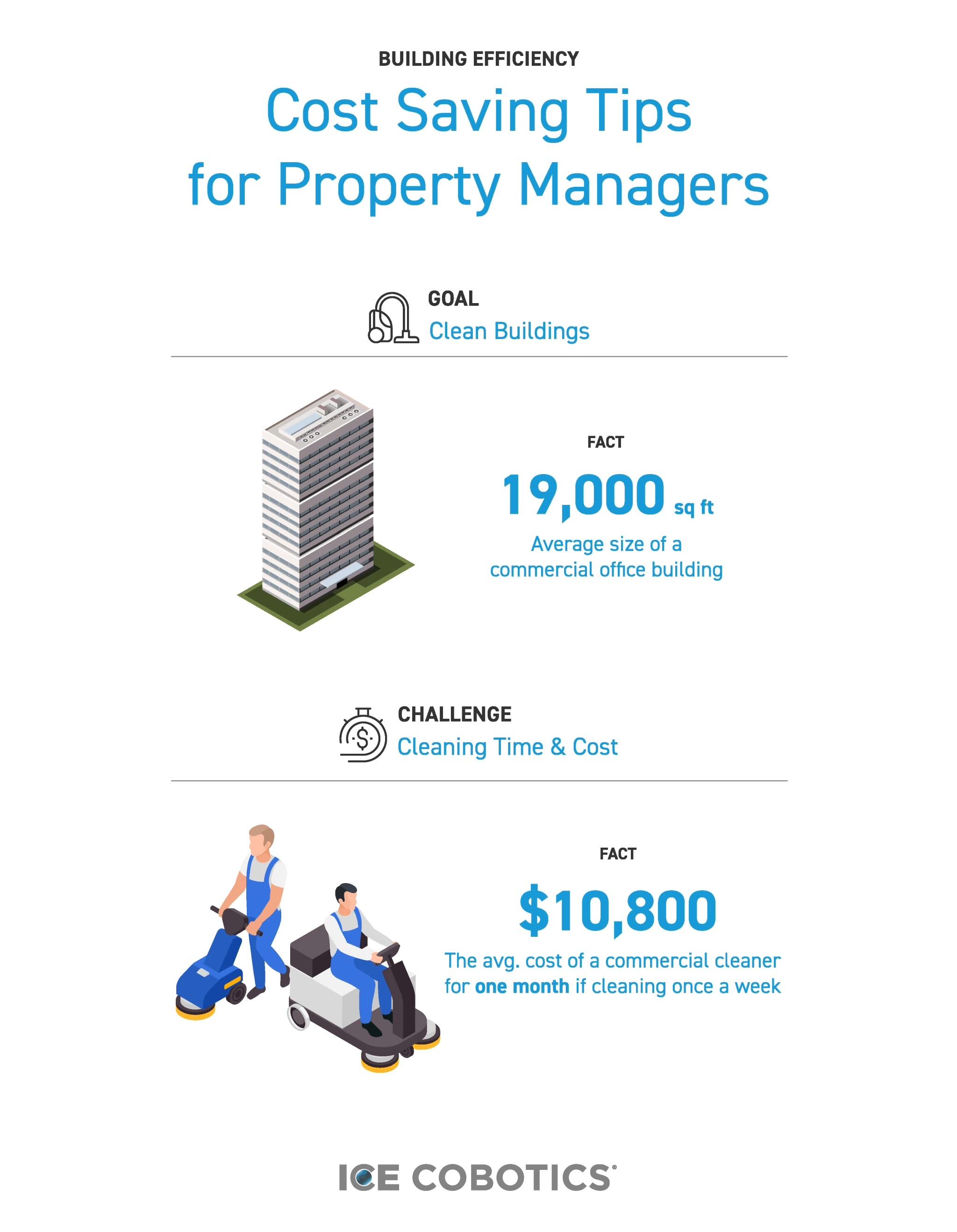 Cost Saving Tips for Property Mangers Infographic Guide
