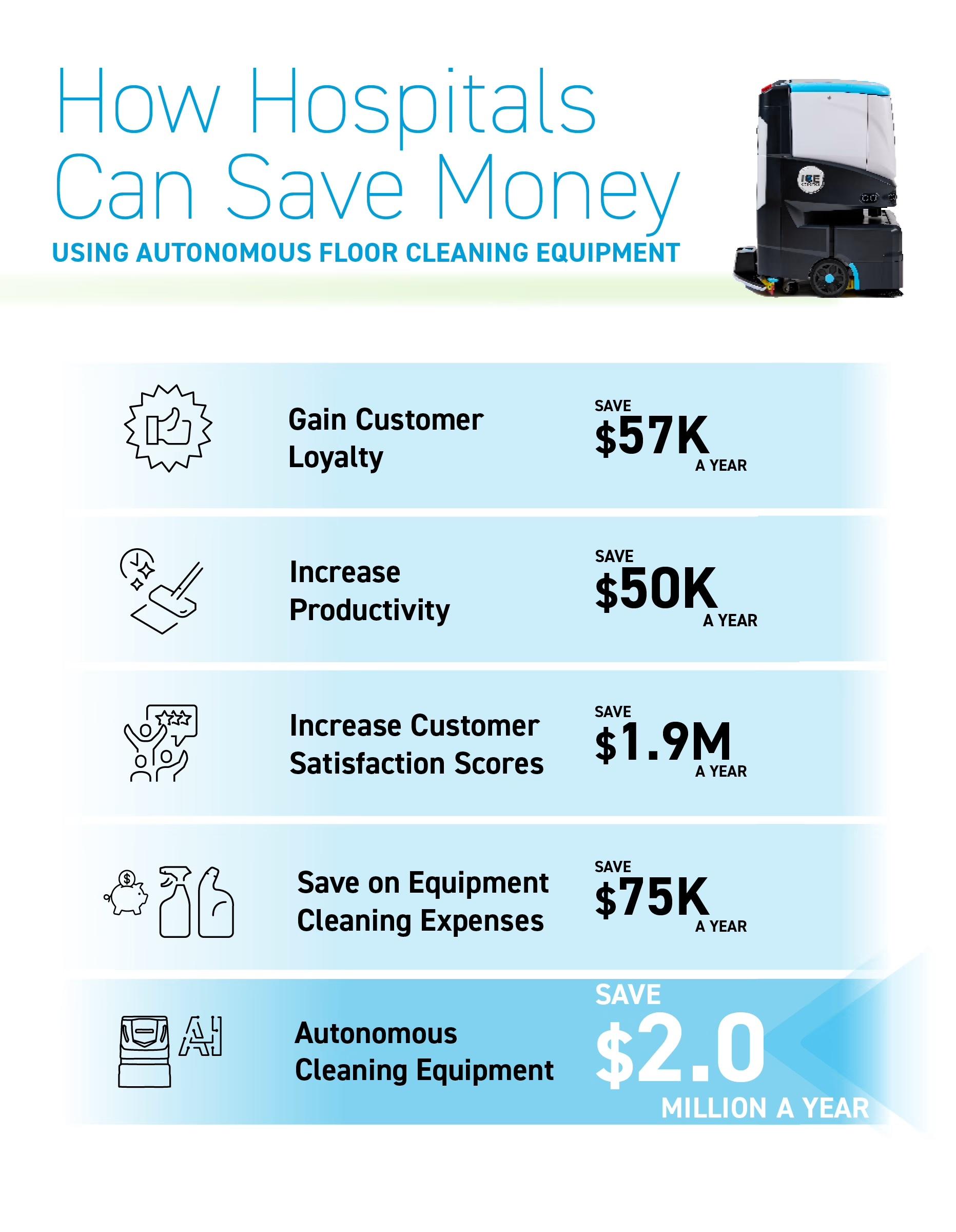 How Hospitals Can Save Money Using Autonomous Equipment Infographic