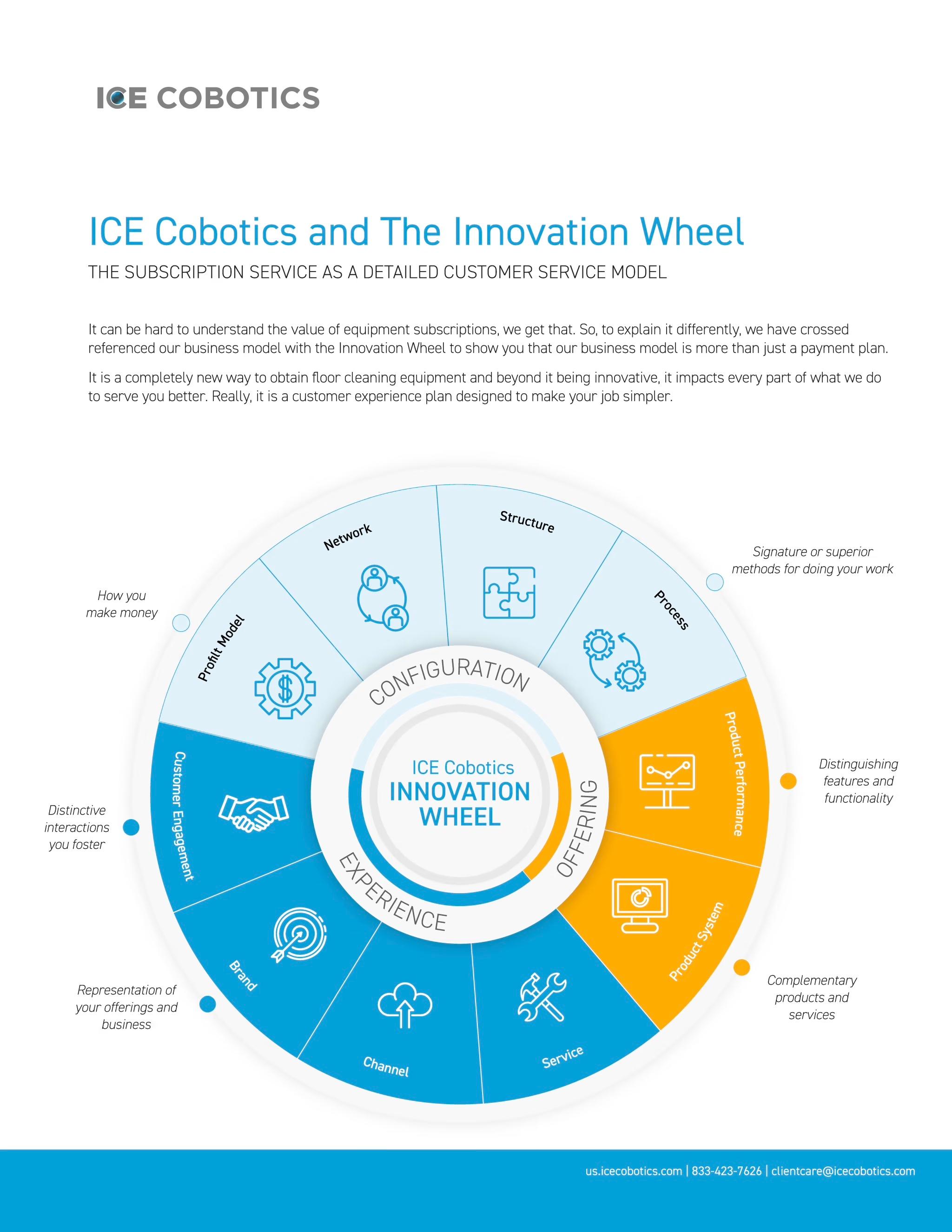 ICE Cobotics, Innovation Wheel, and Subscription Service 