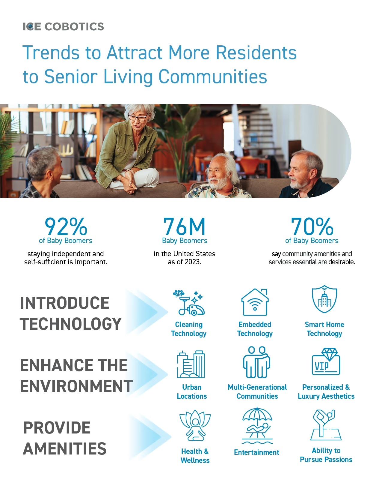 Infographic Guide: Trends to Attract Residents to Senior Living Communities lists data and statistics that impact senior citizens