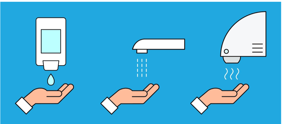 cartoon graphic of hand with soap, being washed, and under a hand dryer